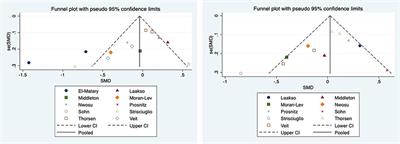 Association between vitamin D level and pediatric inflammatory bowel disease: A systematic review and meta-analysis